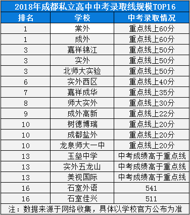 2020年成都七中實(shí)驗(yàn)學(xué)校高中排名是多少？