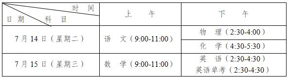 溫江二中2020年招生條件是什么？