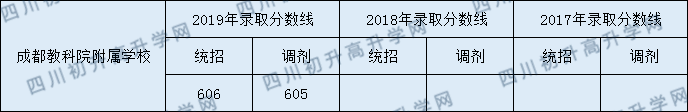 成都教科院附屬學(xué)校2020年分?jǐn)?shù)線是多少分？