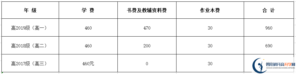 2020年南充高級(jí)中學(xué)招生簡章
