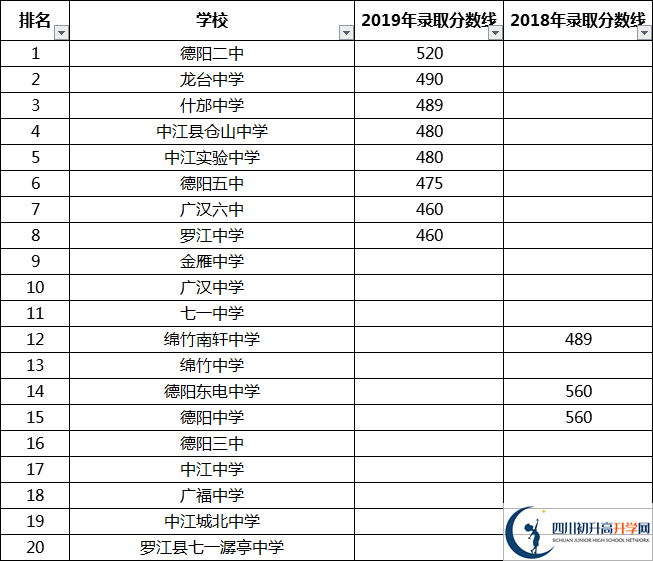 最全最新2021年德陽(yáng)公立高中排名