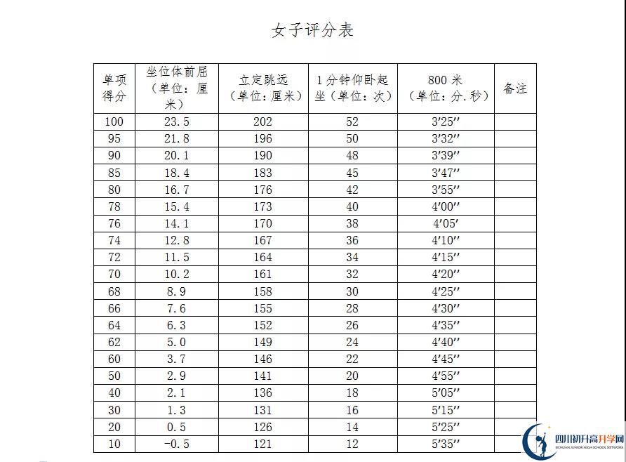 2021年自貢中考體育考試評(píng)分標(biāo)準(zhǔn)是什么？