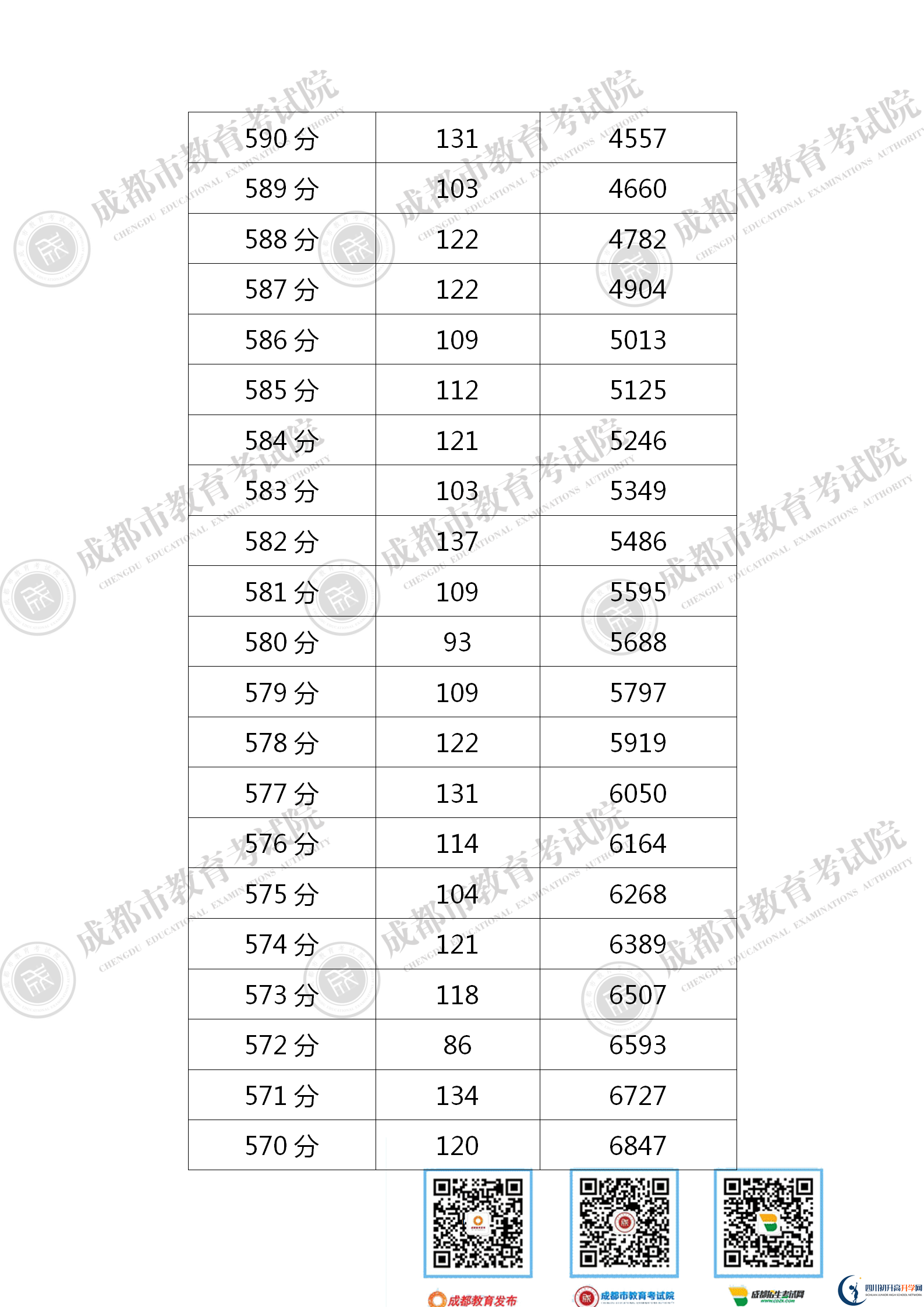 成都金堂縣2021年中考分數線是依據什么劃分的？