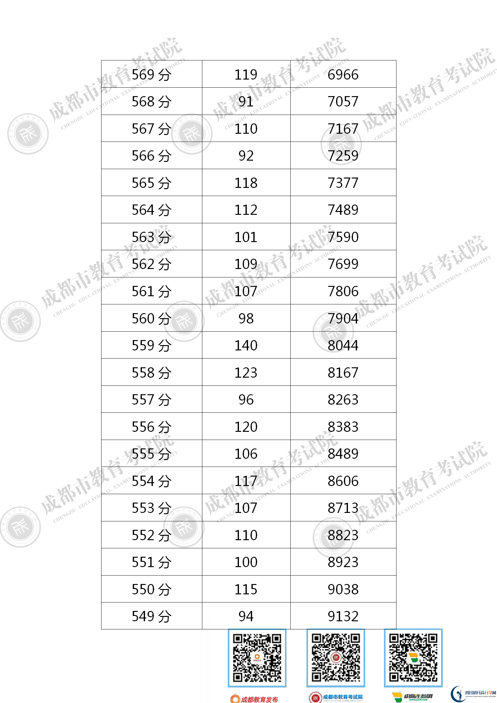 成都金堂縣2021年中考分數線是依據什么劃分的？