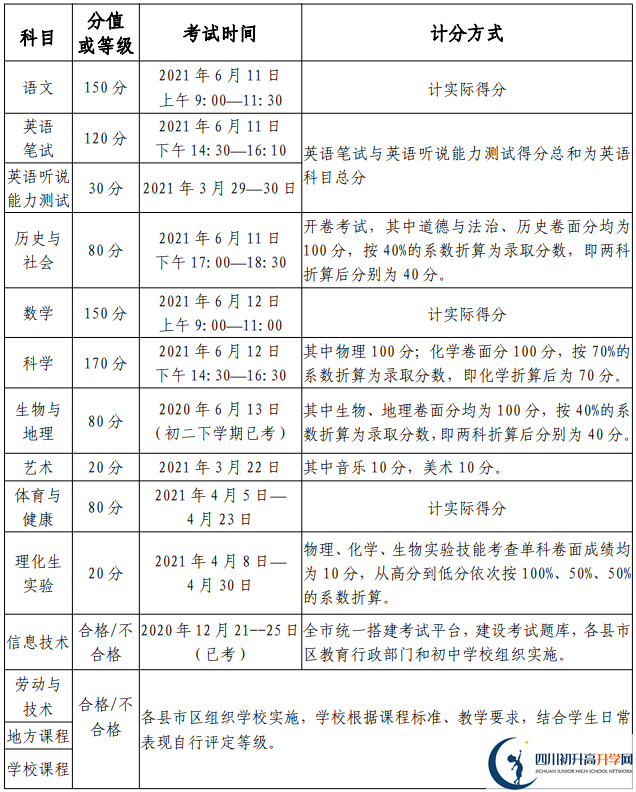 2021綿陽中考時(shí)間安排是怎么樣的？