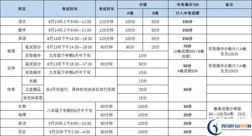 成都彭州市2021年中考分?jǐn)?shù)如何組成？