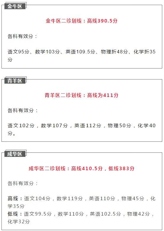 2021成都初升高二診如何劃線？