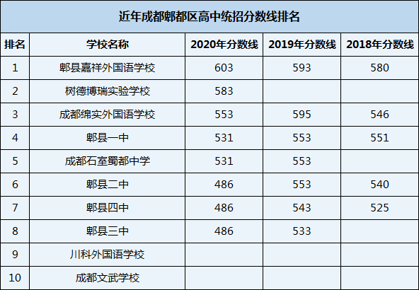 2021年川科外國(guó)語(yǔ)學(xué)校在成都排名多少？