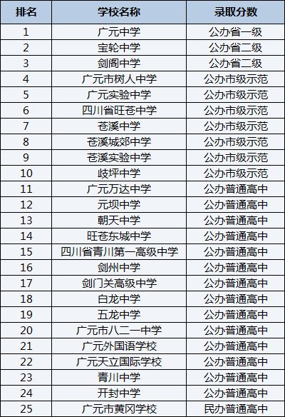2021年寶興縣海南高級(jí)中學(xué)在雅安排名多少？