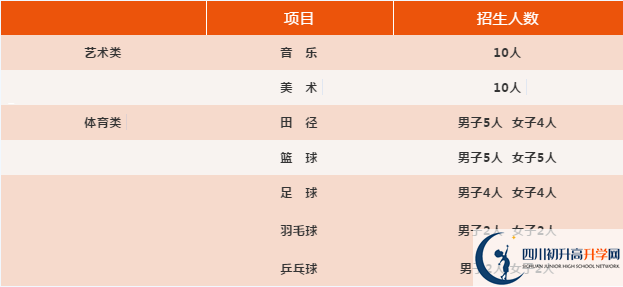 2021年四川省旺蒼中學(xué)藝體生錄取分?jǐn)?shù)是多少？