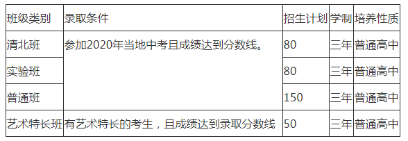 2022年仁壽華達高中招生人數(shù)是多少？