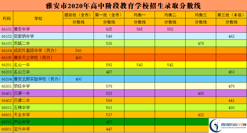 2021雅安中考重點線的人數比例是多少?