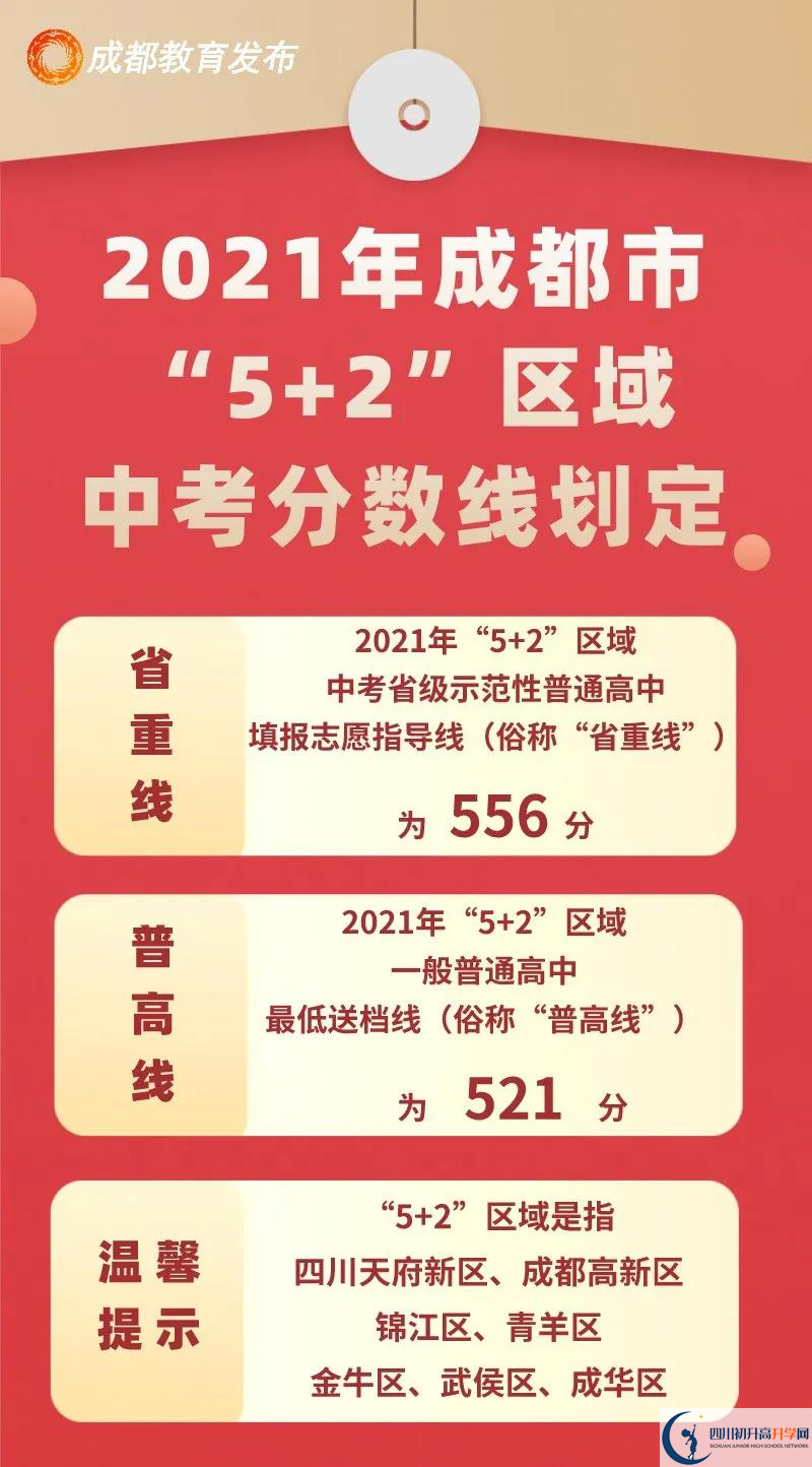 成都簡陽市2022年中考分?jǐn)?shù)線是依據(jù)什么劃分的？
