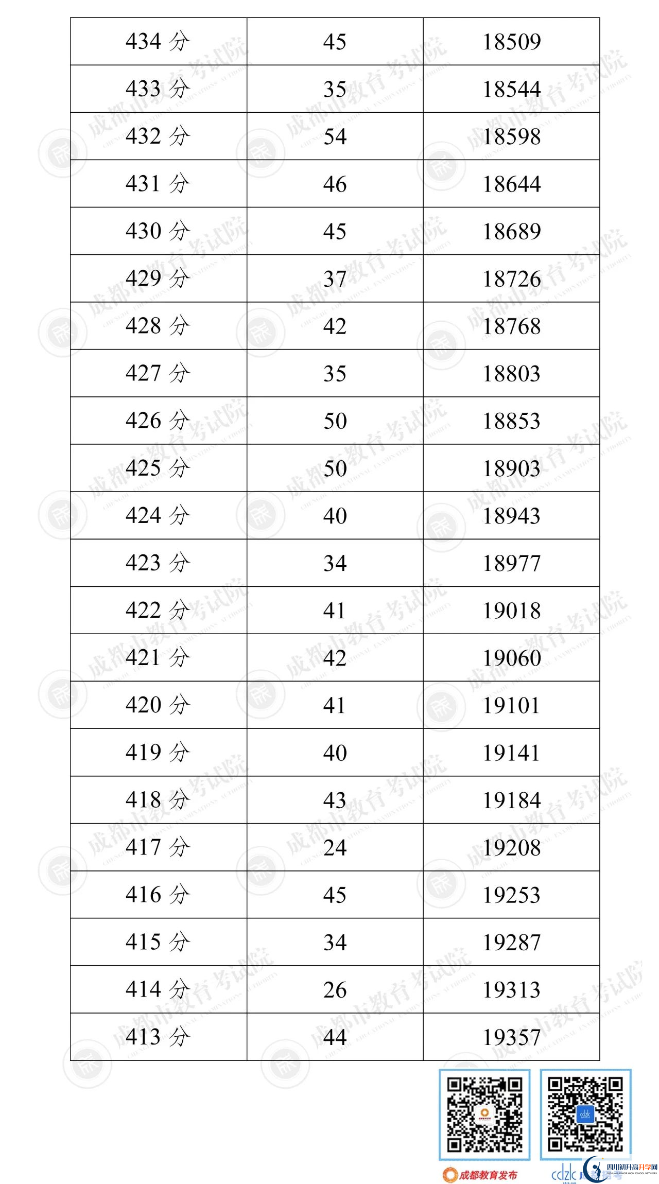 成都簡陽市2022年中考分?jǐn)?shù)線是依據(jù)什么劃分的？