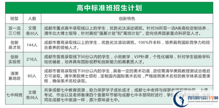 2022年眉山市保羅外國(guó)語(yǔ)學(xué)校創(chuàng)新實(shí)驗(yàn)班有多少個(gè)？