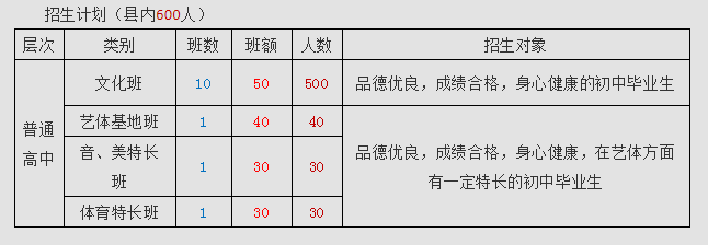 2022年廣元市蒼溪實驗中學(xué)七中直播班招生條件是什么？