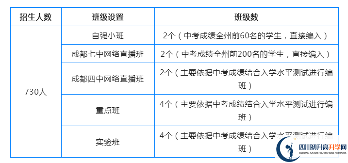 2023年阿壩州汶川中學(xué)外地生如何就讀？