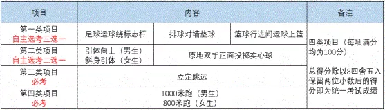 2022年成都市青白江區(qū)中考體育考試時間是什么時候？