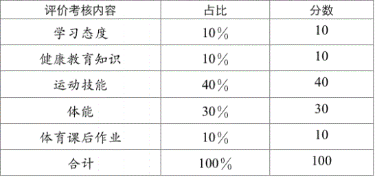 2023年成都市中考體育考試評分標(biāo)準(zhǔn)是什么，是否有變化？