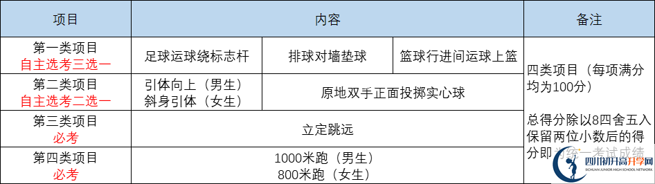 2022年成都市中考體育考試時(shí)間是什么時(shí)候？