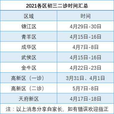 2022年成都中考二診考試何時(shí)進(jìn)行，如何安排的？