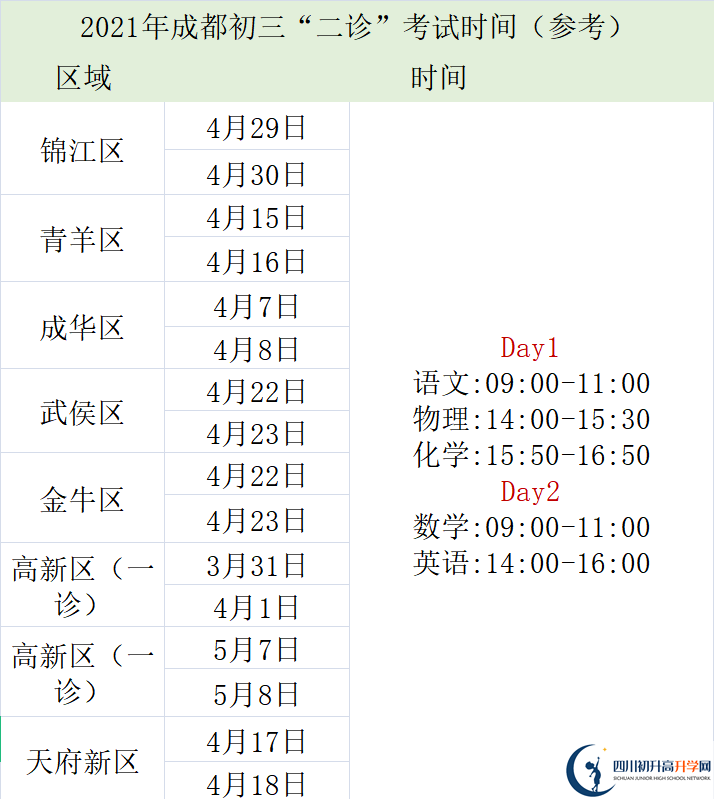 2022年成都中考三診考試何時進(jìn)行，如何安排的？
