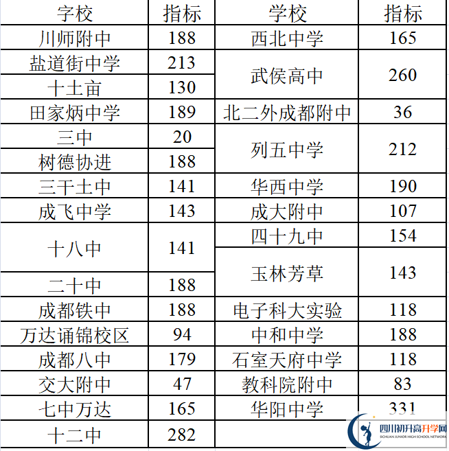 2022年成都中考三診考試何時進(jìn)行，如何安排的？