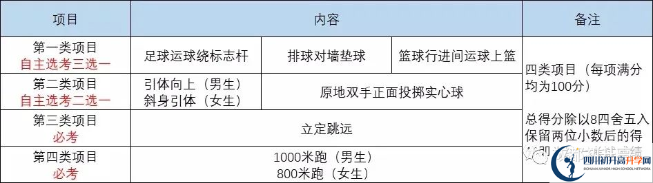 2022年成都市龍泉驛區(qū)中考最新政策，有何變化？