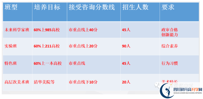 2022年中考多少分可以就讀成都市成都石室蜀都中學？