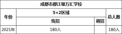 成都市都江堰萬(wàn)匯學(xué)校2022年招生計(jì)劃是多少？