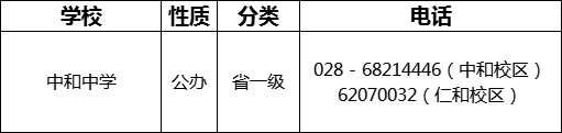 成都市中和中學2022年招生電話是多少？
