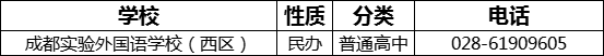 成都市成都實驗外國語學(xué)校（西區(qū)）2022年招辦電話是多少？