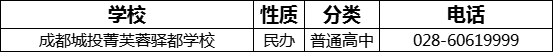 成都市成都城投菁芙蓉驛都學(xué)校2022年招生電話是多少？