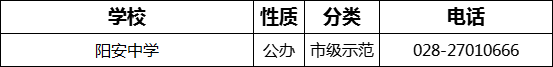 2023年成都市陽(yáng)安中學(xué)招辦電話是多少？