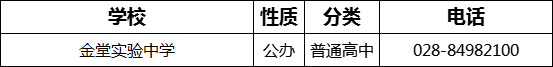2023年成都市金堂實驗中學招辦電話是多少？