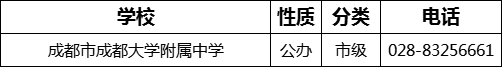 成都市成都大學(xué)附屬中學(xué)2022年招辦電話(huà)是多少？