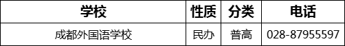 成都市成都外國(guó)語(yǔ)學(xué)校2022年招辦電話是多少？