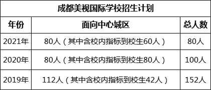 成都市成都美視國際學校2022年招生簡章