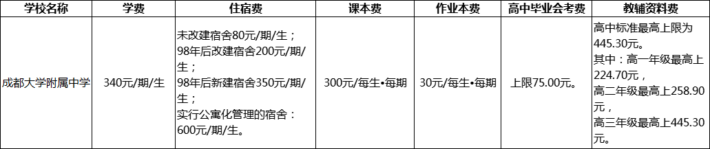 成都市成都大學附屬中學2022年學費
