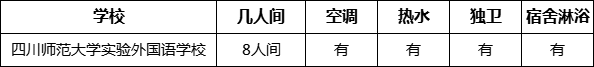 成都市四川師范大學(xué)實(shí)驗(yàn)外國(guó)語(yǔ)學(xué)校寢室條件怎么樣、好不