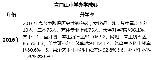 成都市青白江中學(xué)高考升學(xué)率是多少？