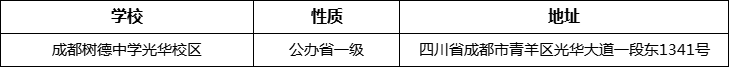 成都市成都樹德中學(xué)光華校區(qū)詳細(xì)地址、在哪里？