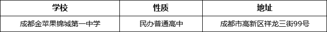 成都市成都金蘋果錦城第一中學(xué)地址在哪里？