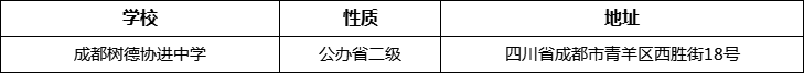 成都市成都樹(shù)德協(xié)進(jìn)中學(xué)詳細(xì)地址、在哪里？