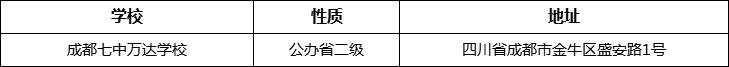 成都市成都七中萬達(dá)學(xué)校地址在哪里？