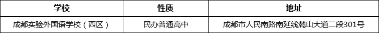 成都市成都實(shí)驗(yàn)外國語學(xué)校（西區(qū)）詳細(xì)地址、在哪里？