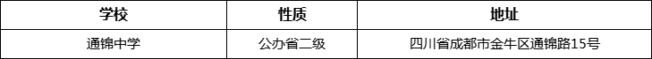 成都市通錦中學(xué)地址在哪里？