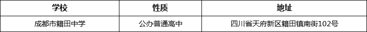 成都市籍田中學詳細地址、在哪里？