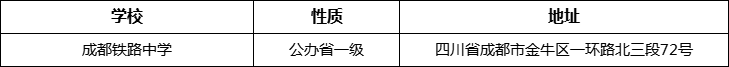 成都市成都鐵路中學地址在哪里？