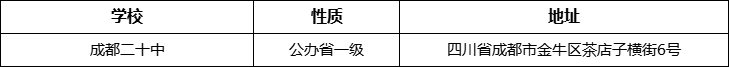 成都市成都二十中地址在哪里？